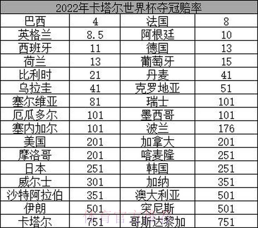 2026世界杯夺冠赔率全解析：历史数据揭示赔率背后的深层意义