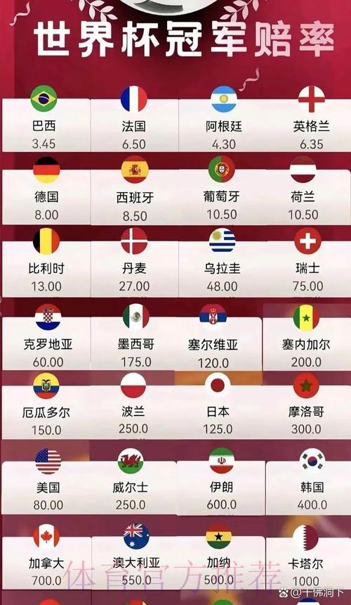 2026世界杯竞猜指南:精选高赔率赛事全面盘点 2026世界杯竞猜指南:精选高赔率赛事全面盘点
