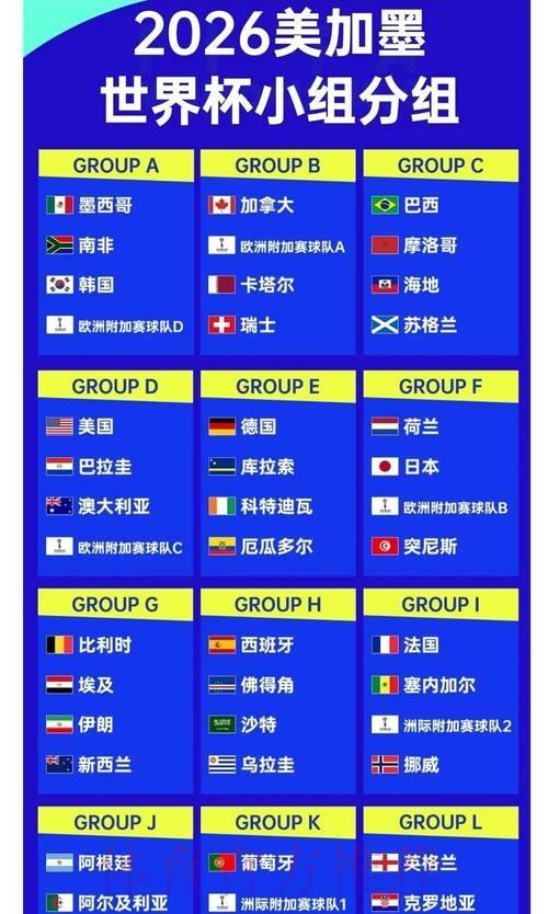 2026世界杯竞猜指南:精选高赔率赛事全面盘点 2026世界杯竞猜指南:精选高赔率赛事全面盘点