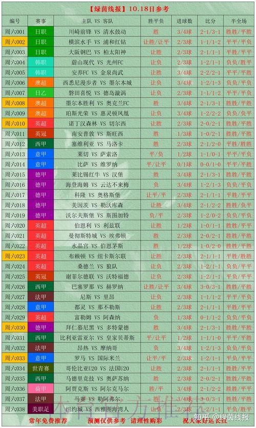 世界杯竞猜投注：深度解析赛前球队数据分析的关键作用