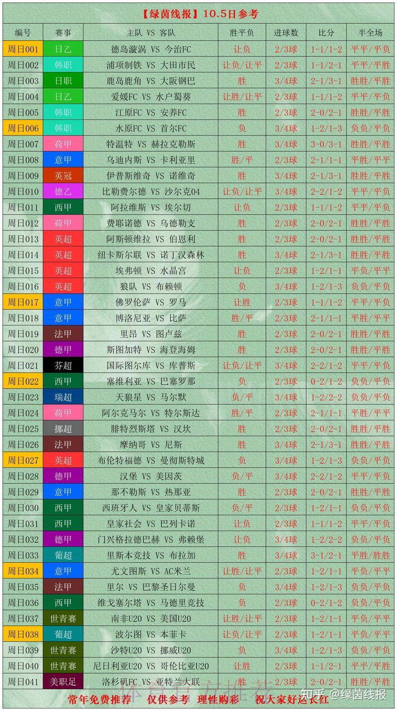 世界杯竞猜投注：深度解析赛前球队数据分析的关键作用