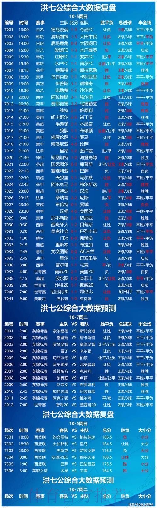 世界杯竞猜投注：深度解析赛前球队数据分析的关键作用