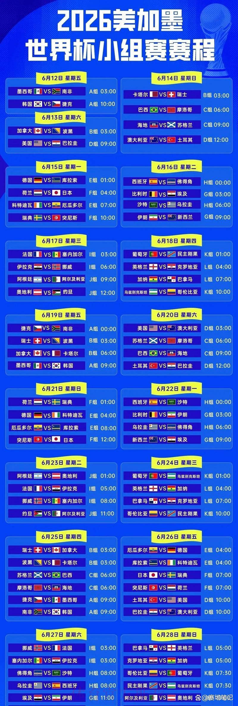 2026年世界杯决赛赛程时间表