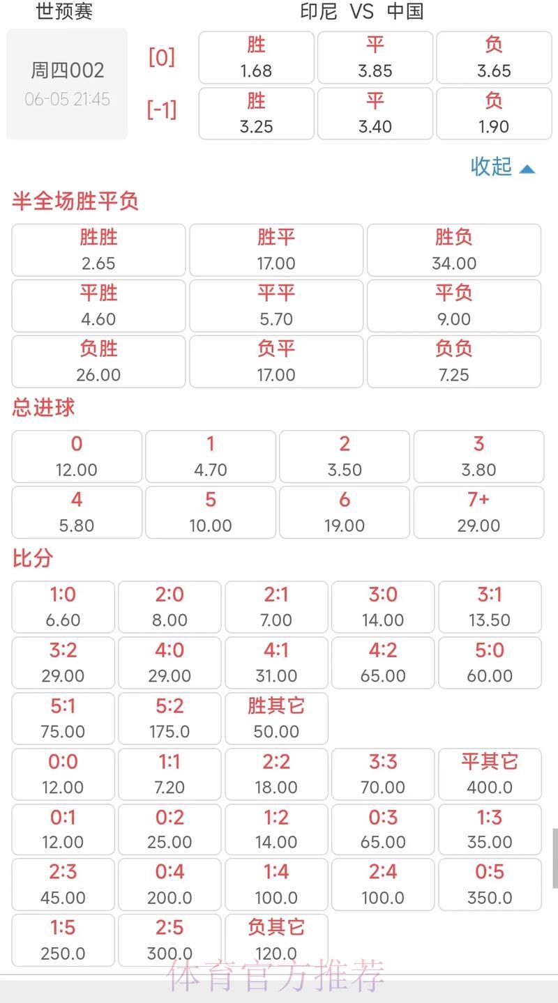2026世界杯竞猜指南：如何解读赔率与掌握风险控制策略