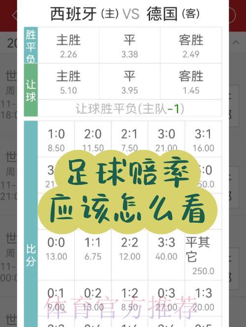 深度解析世界杯投注赔率调整技巧