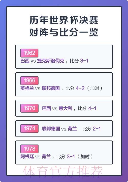 世界杯实时比分总览