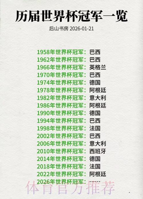 专家解析：谁将问鼎本届世界杯冠军宝座？
