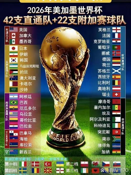 2026世界杯预选赛:出线球队名单持续更新 2026世界杯预选赛:出线球队名单持续更新