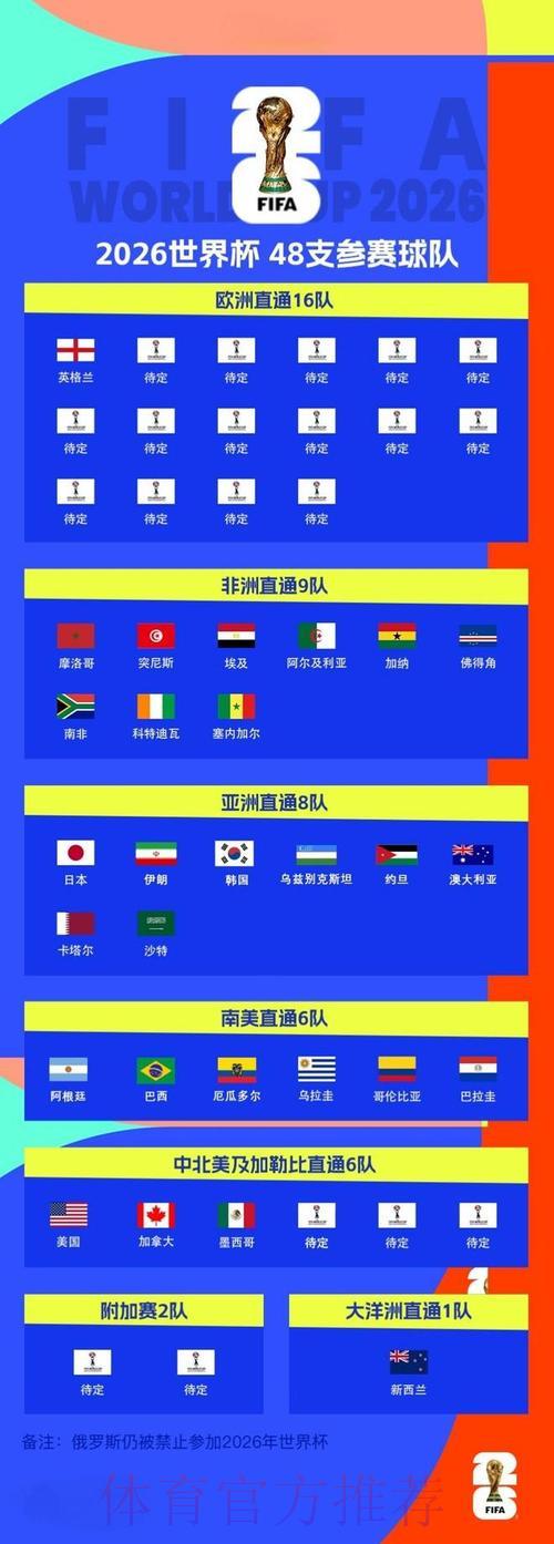 2026年世界杯足球赛全程实况转播 2026年世界杯足球赛全程实况转播